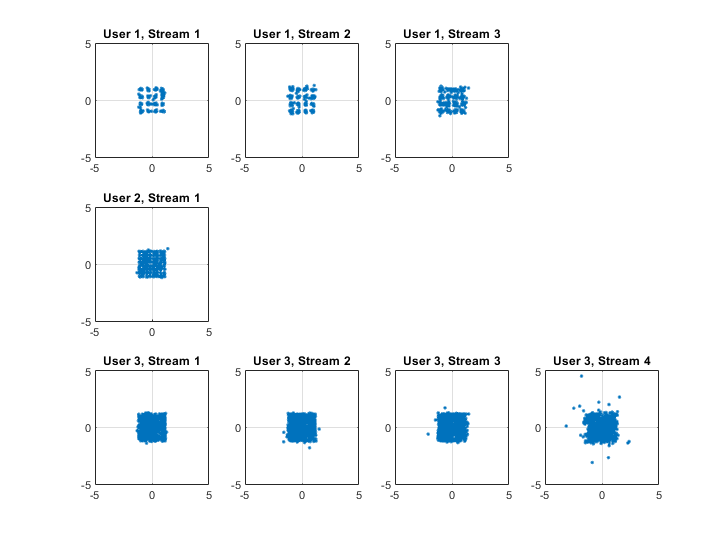 802.11ac Multiuser MIMO Precoding with WINNER II Channel Model