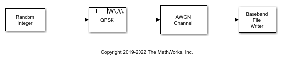 Simulink におけるベースバンド信号のファイルへの書き込み