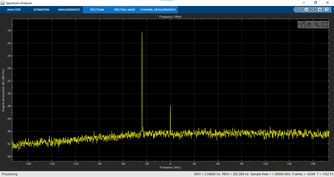 Simulink での受信機の周波数オフセット キャリブレーション