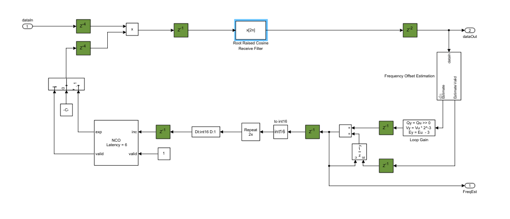 A block diagram showing the Magnitude and Phase Recovery subsystem.