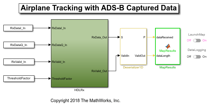 ADS-B 取得データを使用した飛行機追跡
