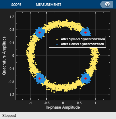 HDL QPSK 送受信機