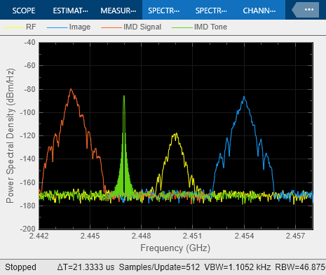 Low IF 受信機システムのアーキテクチャ設計