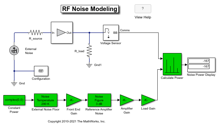 RF ノイズのモデル化