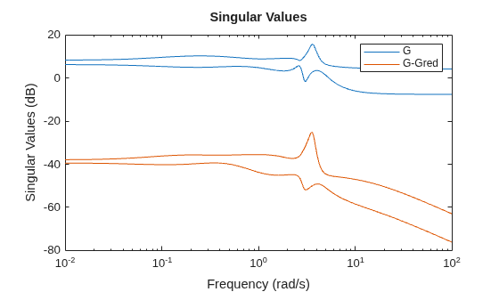 MATLAB figure