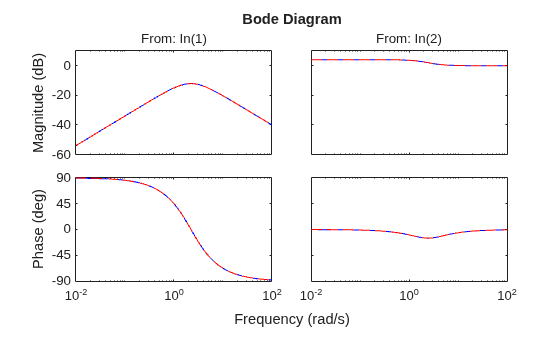 MATLAB figure