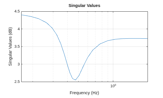 MATLAB figure