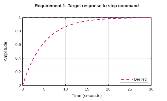 MATLAB figure