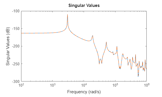MATLAB figure