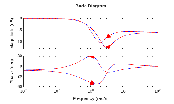 MATLAB figure
