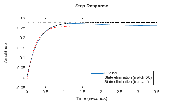 MATLAB figure