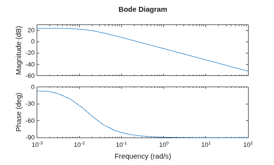 MATLAB figure