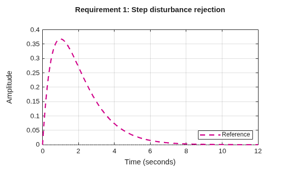 MATLAB figure