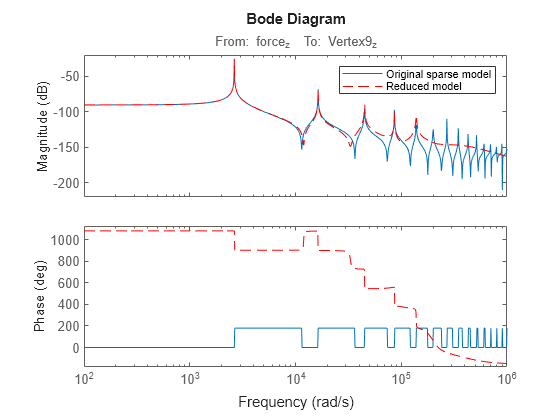 MATLAB figure