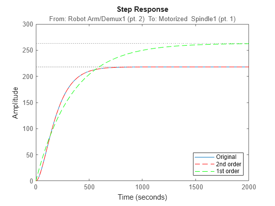 MATLAB figure