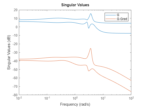 MATLAB figure