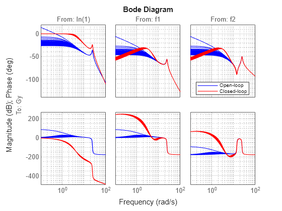 MATLAB figure