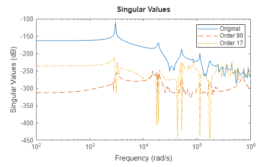 MATLAB figure