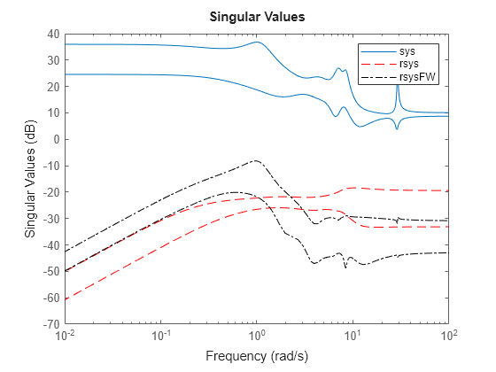 MATLAB figure