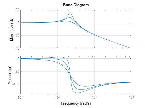 MATLAB figure