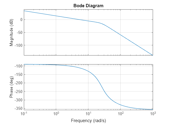 MATLAB figure