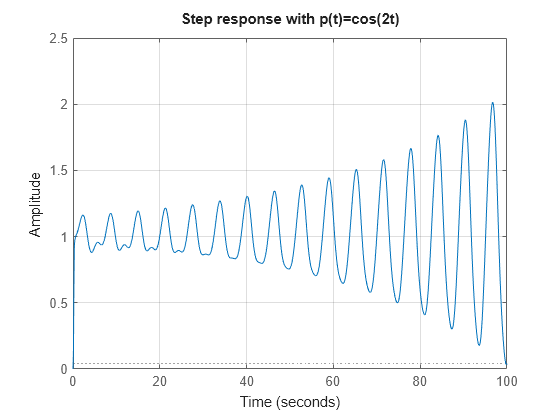 MATLAB figure