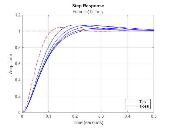 MATLAB figure