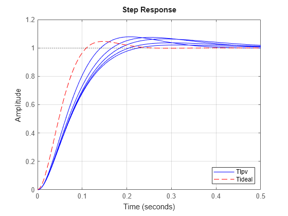 MATLAB figure