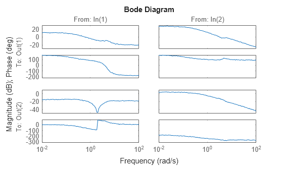 MATLAB figure