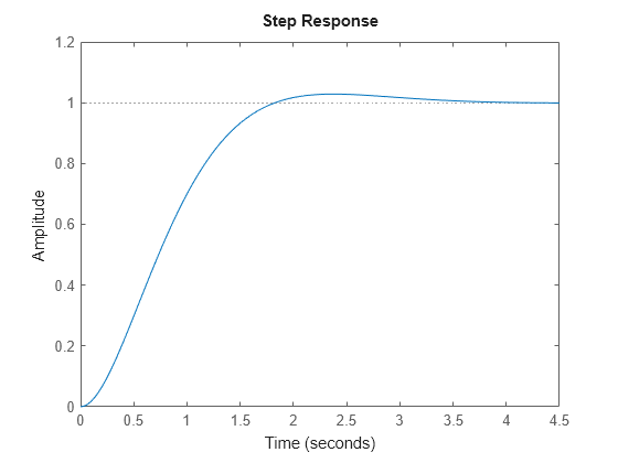 MATLAB figure