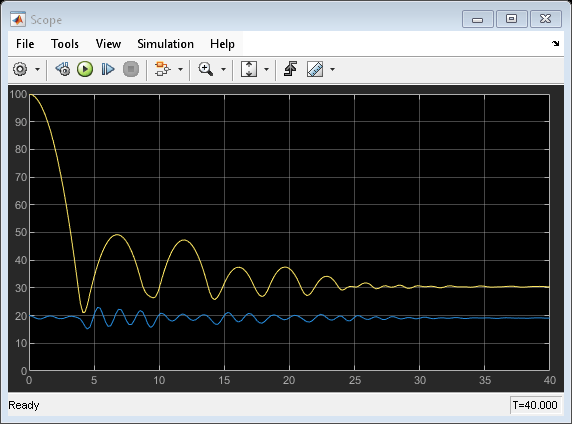LTI 配列を使用したマルチモード ダイナミクスのシミュレーション