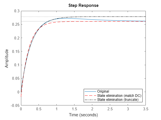 MATLAB figure