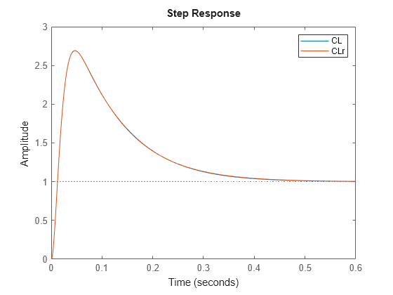 MATLAB figure