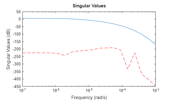 MATLAB figure