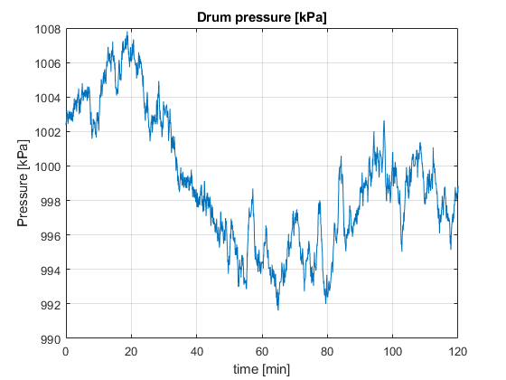 ドラム ボイラーの圧力の調整