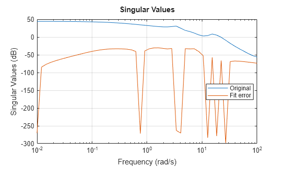 MATLAB figure
