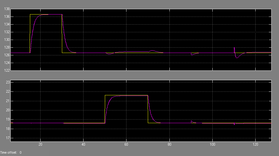 ディーゼル エンジンの MIMO 制御