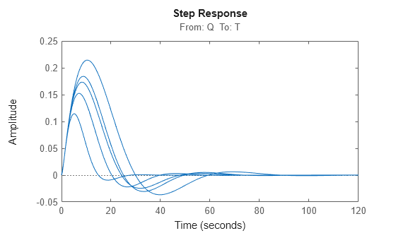 MATLAB figure