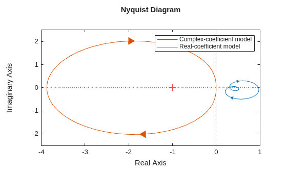 MATLAB figure