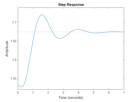 MATLAB figure