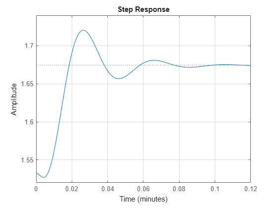 MATLAB figure