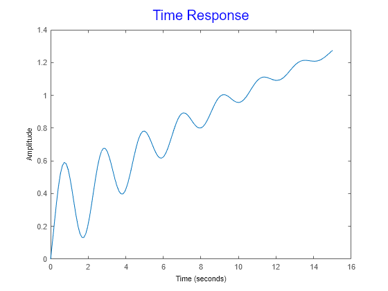 MATLAB figure