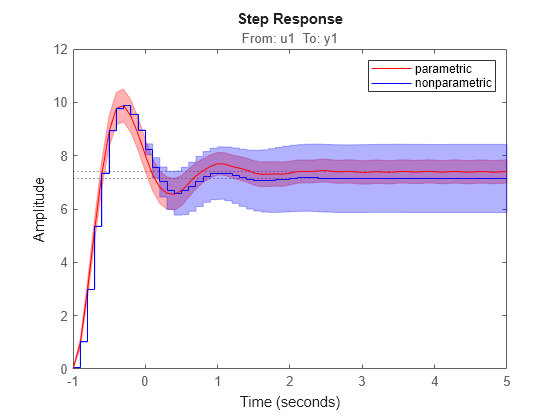 MATLAB figure