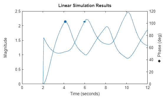 MATLAB figure