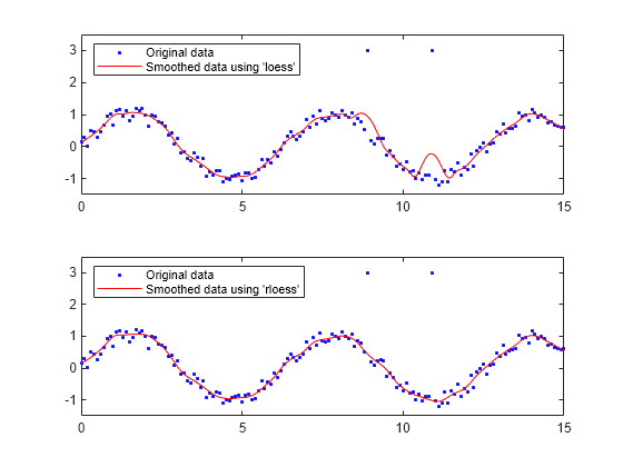 matlab-smooth-mathworks