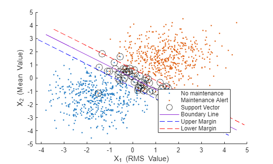 Optimize Machine Lifecycle and Reduce Downtime with Predictive Maintenance