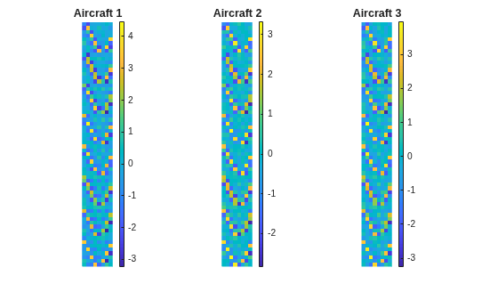 Figure Partial Training set contains 3 axes objects. Hidden axes object 1 with title Aircraft 1 contains an object of type image. Hidden axes object 2 with title Aircraft 2 contains an object of type image. Hidden axes object 3 with title Aircraft 3 contains an object of type image.