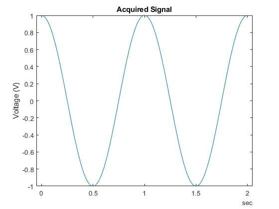 Simultaneously Acquire Data and Generate Signals