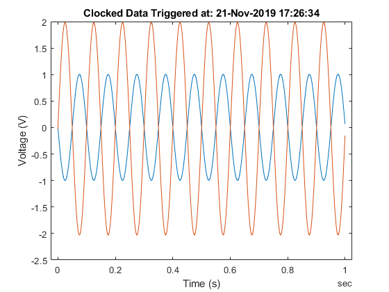 Acquiring and Generating Data at the Same Time with Digilent Analog Discovery