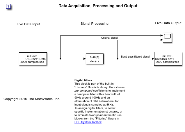 using a block diagram explain how data is processed into